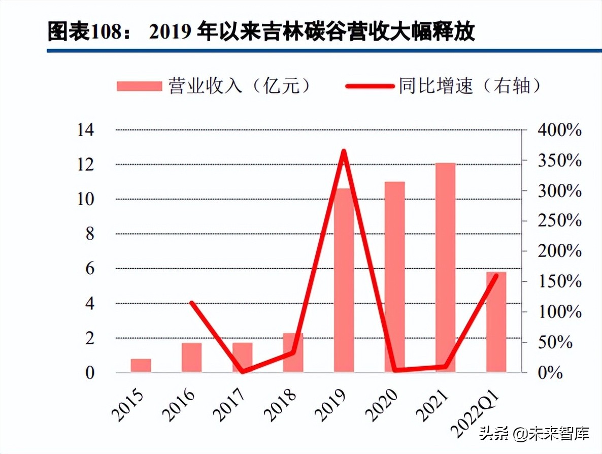 碳纤维行业深度报告:长景气高成长赛道,国产替代创造绝佳投资窗口