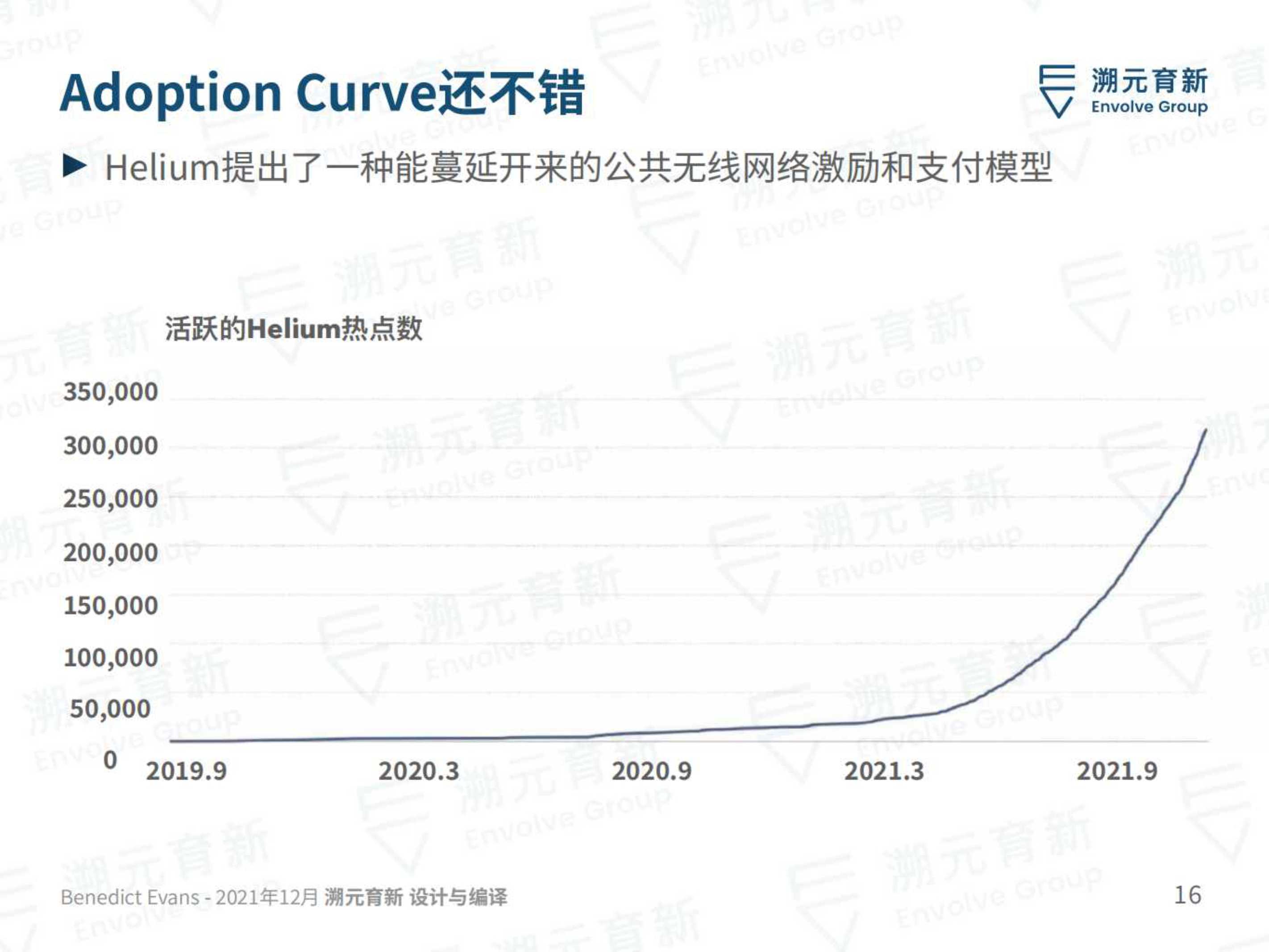 溯元育新：2022技术发展方向之迈向2030