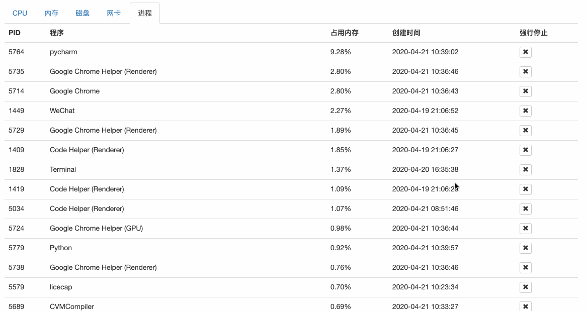 开发动态可视化系统监控