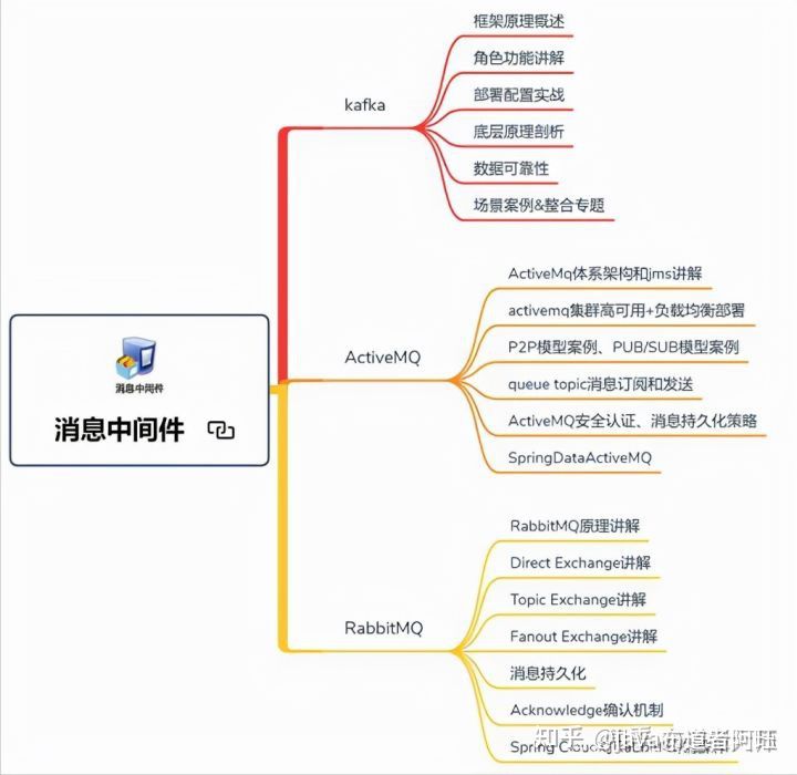这份“Java架构师成长笔记”让我成功跳槽，拿下年薪50w