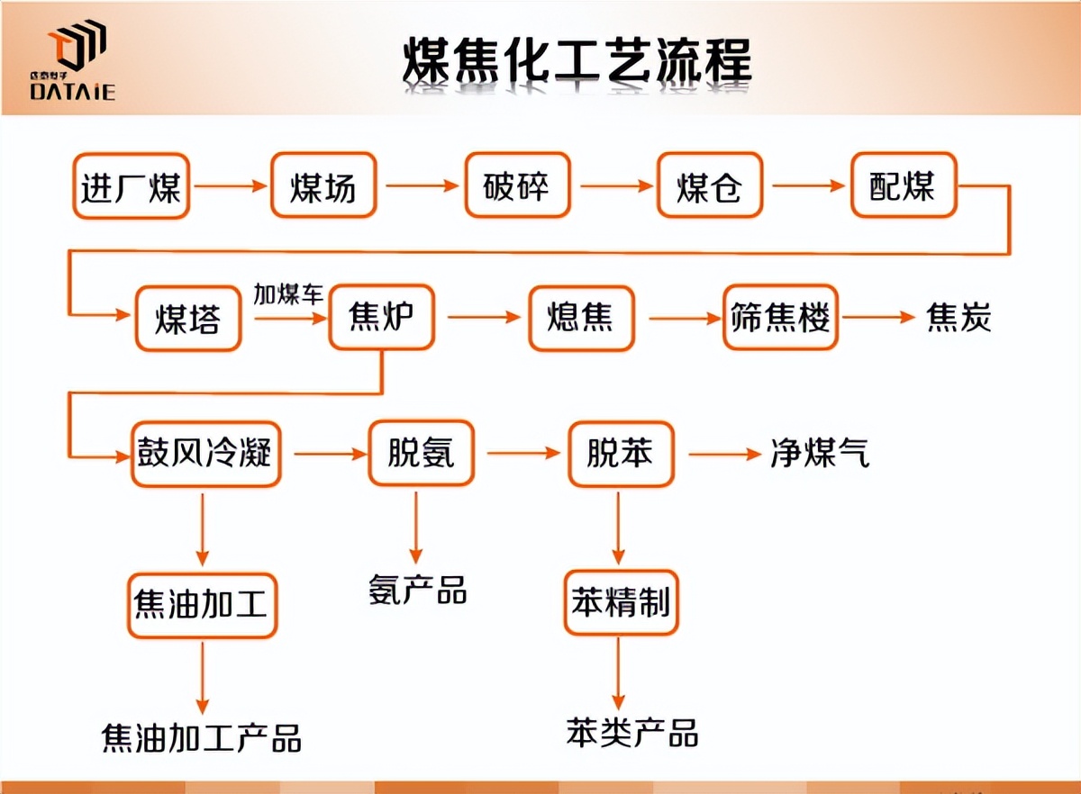 无线通讯技术在钢铁生产过程中的应用