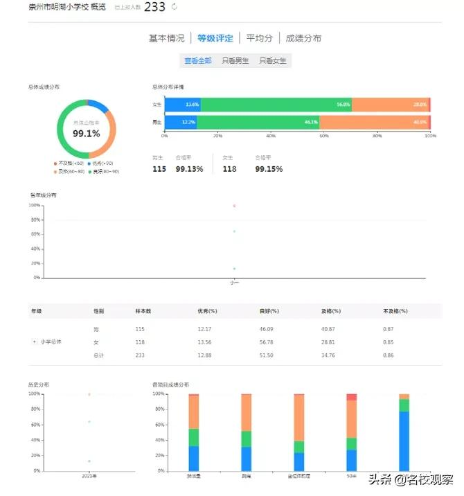 你家孩子体质健康到底如何？最新分析报告来了