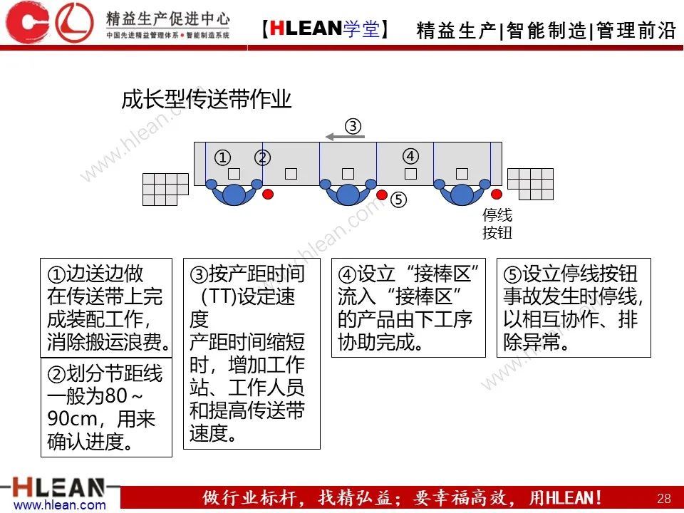 「精益学堂」工厂布局 这么做就对啦