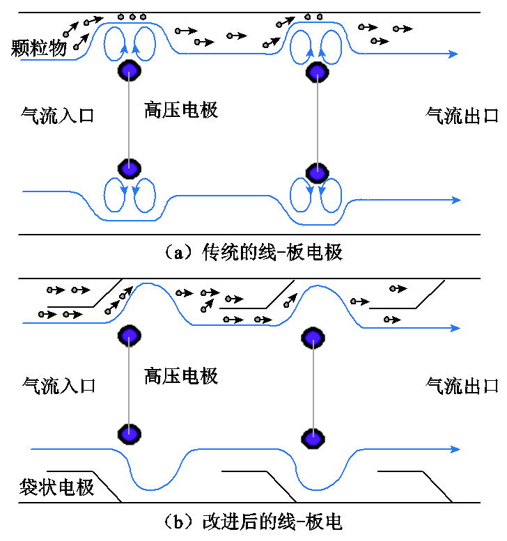 殺菌、阻斷病毒、除塵凈化！在空氣凈化領(lǐng)域大顯身手的離子風(fēng)技術(shù)