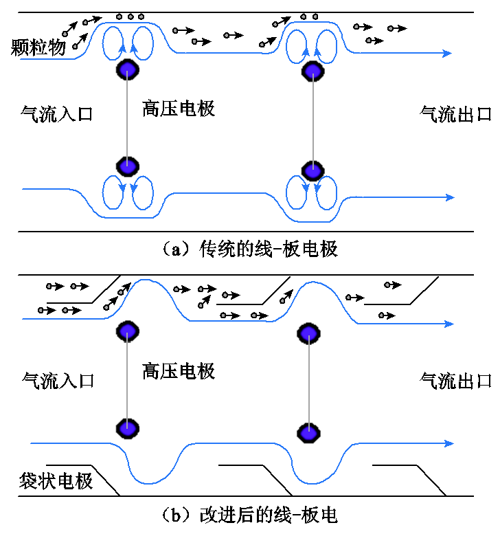 殺菌、阻斷病毒、除塵凈化！在空氣凈化領域大顯身手的離子風技術