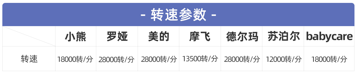 七款热门辅食料理机深度测评：厨房必备的料理神器怎么选？