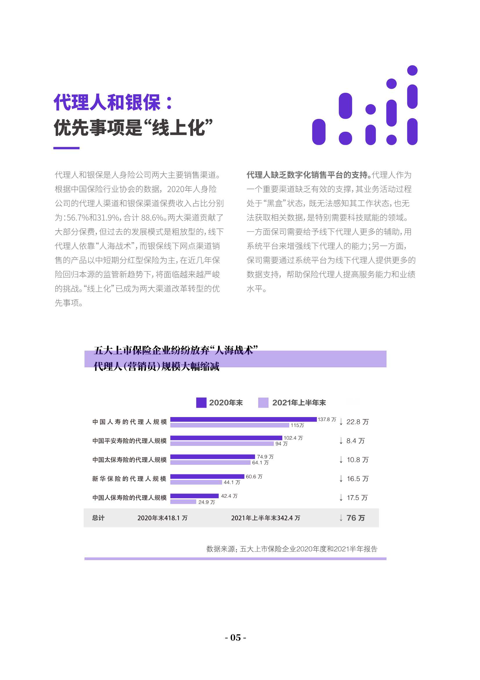 蓄势增长：保险销售与客户经营数字化调研报告2021