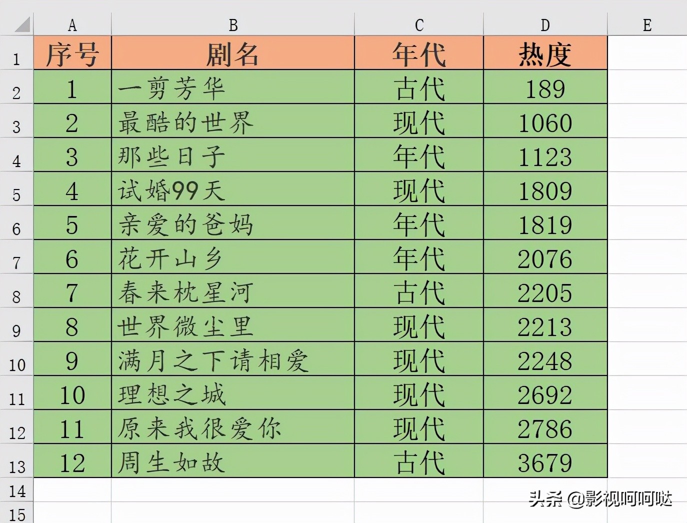 2021年爱奇艺：王一博热度最高、任嘉伦上榜最多、郭麒麟最意外