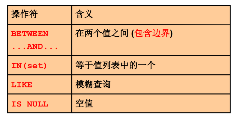 MySQL__数据处理之查询