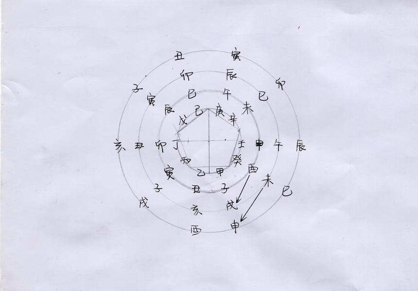 手绘：主客天干地支