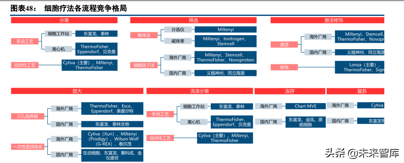 医药行业深度研究报告及投资策略：返璞归真，迎接高质量发展