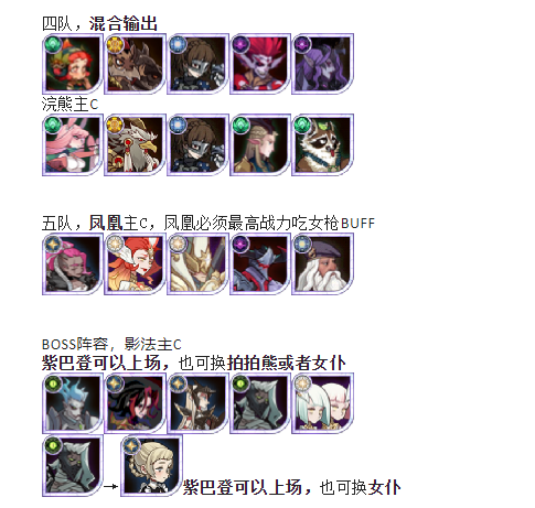 本期老头boss诅咒梦境阵容分享
