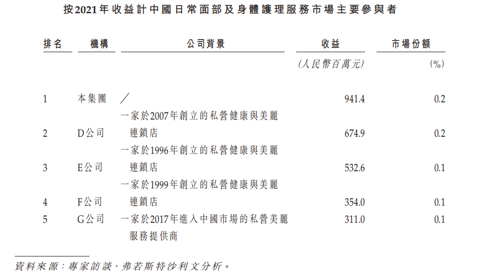 美丽田园IPO：医疗纠纷频发，持证医护人员仅占一成