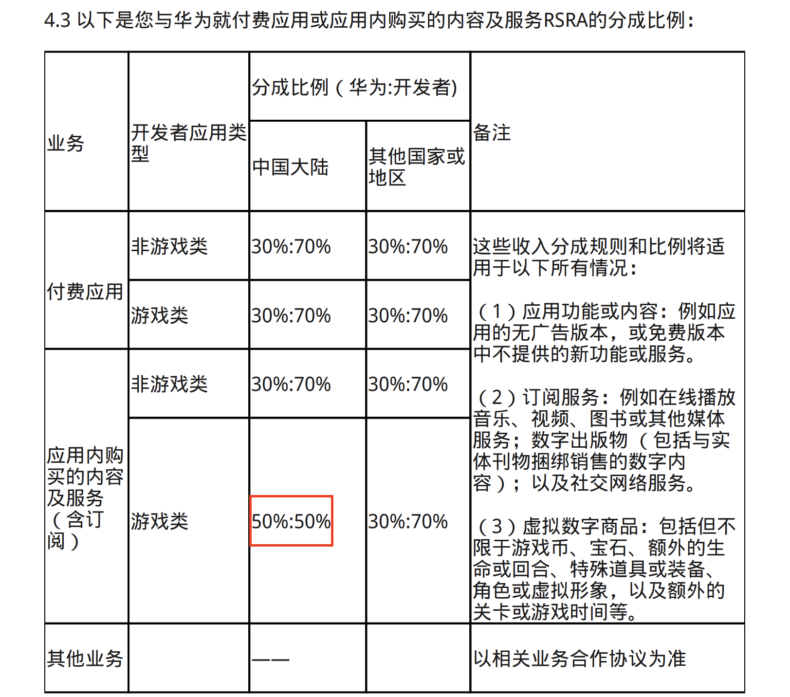 苹果App Store你可能不知道的那些事