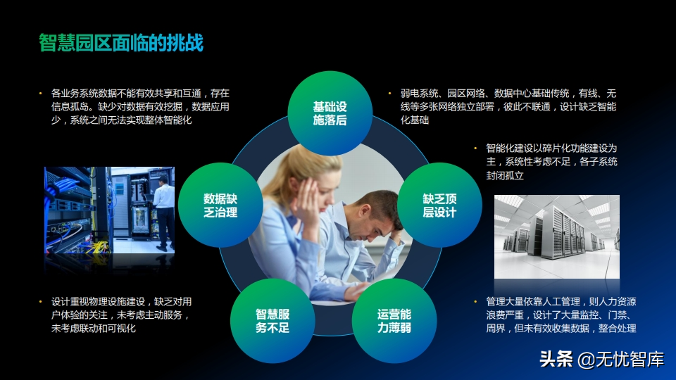 低碳绿色未来 智慧全光园区解决方案