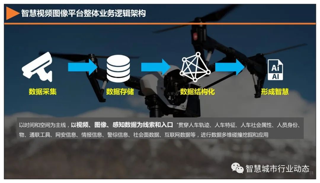 分享 | 5G+智慧公安解决方案