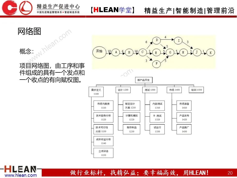 「精益学堂」项目管理培训——启动 计划 实施 收尾