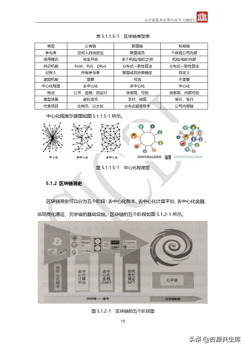 2022年元宇宙全景白皮书（六大新技术）