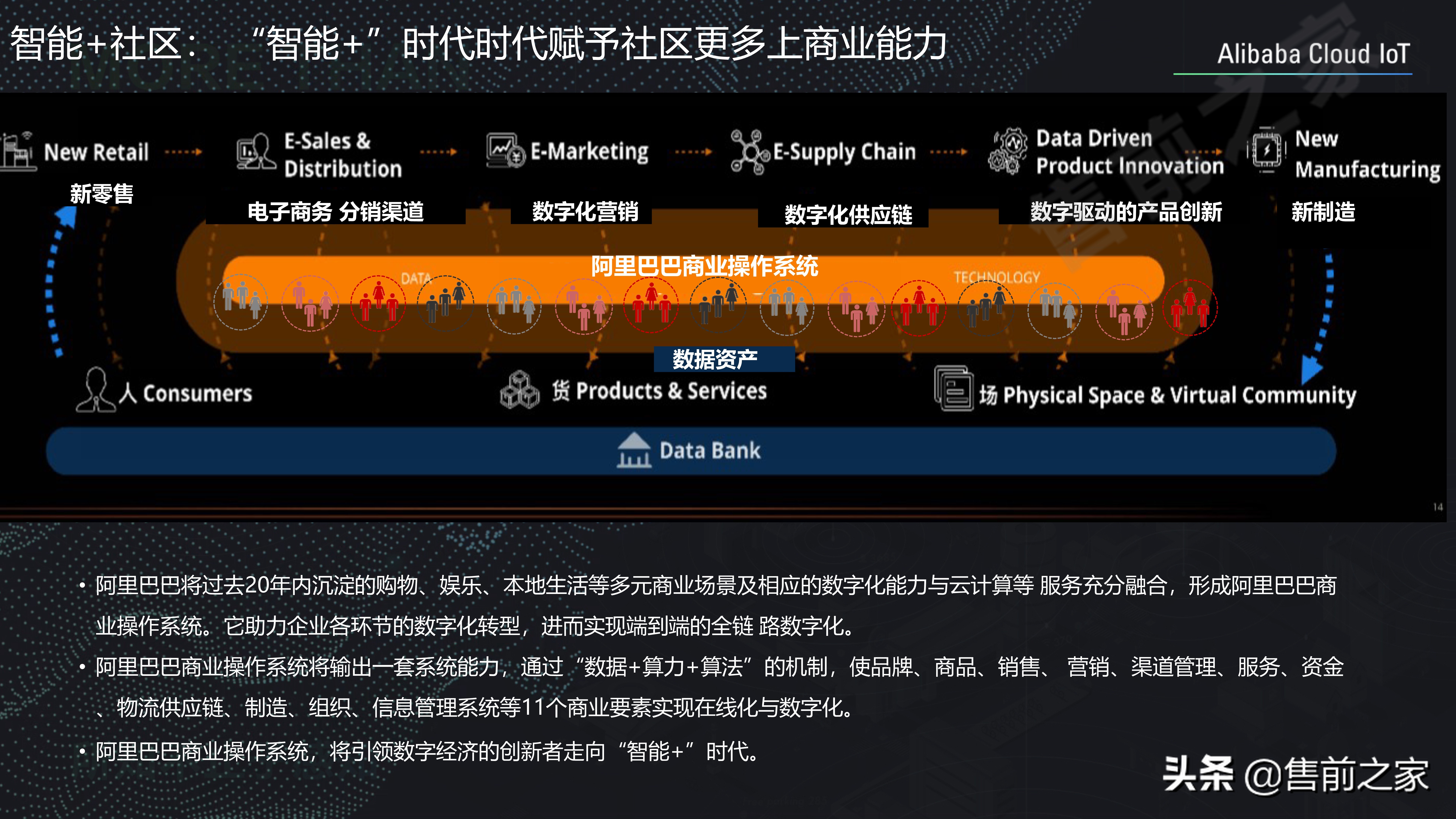 社区智慧平台社区数字化转型建设思路精选（PDF）