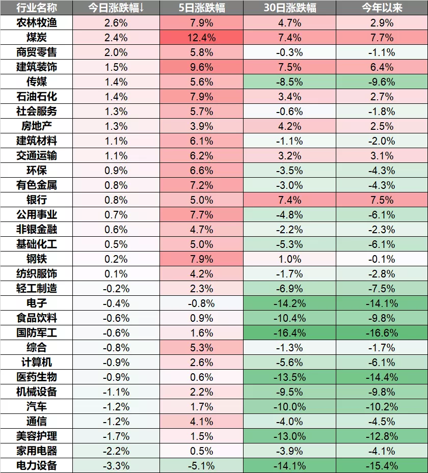 「板块亿元」a股走势分析（A股大指数走势分化，旅游板块爆发）