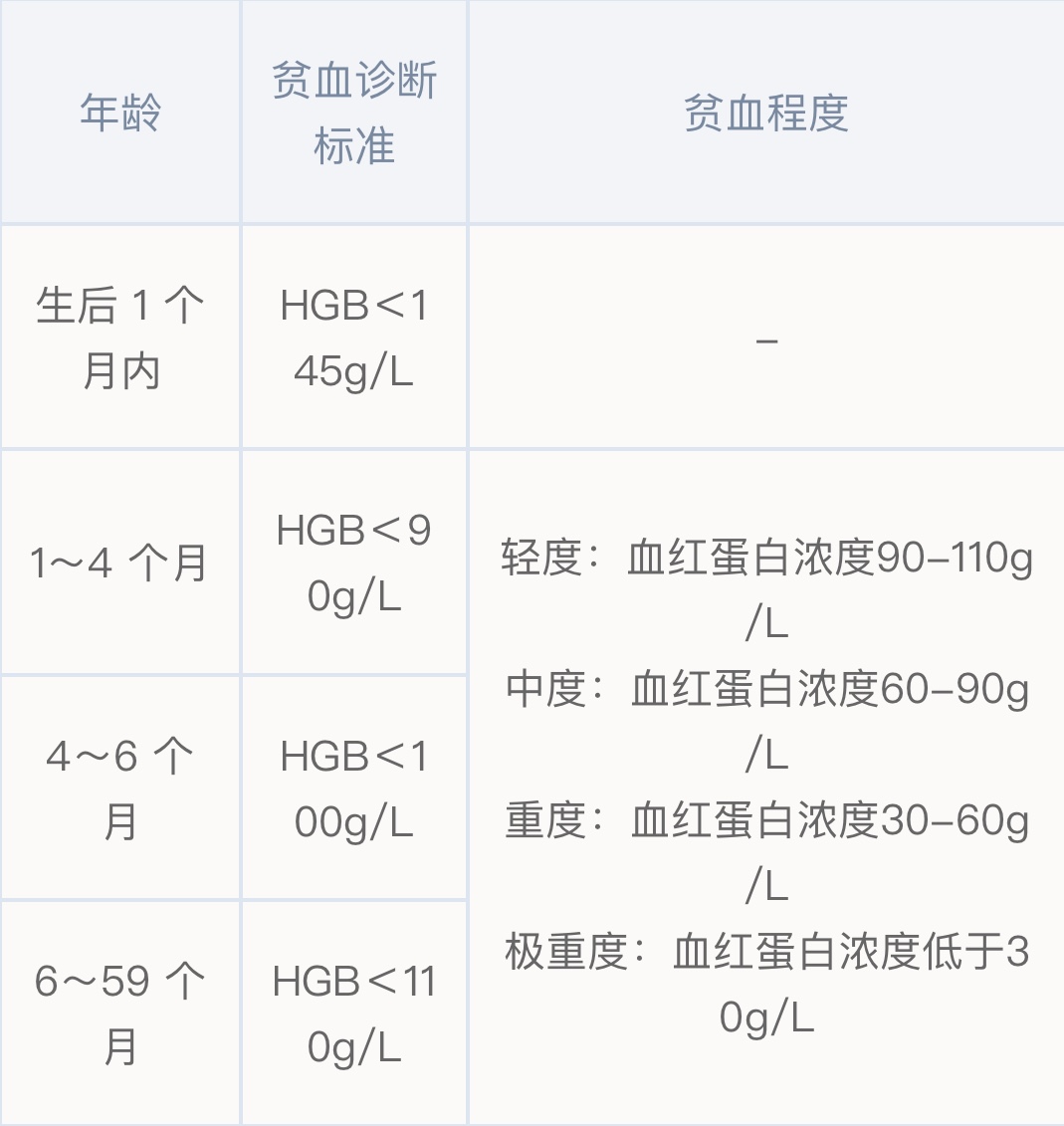 宝宝缺铁会变笨，护士妈妈分享亲身经验，教我们补得对而且不浪费