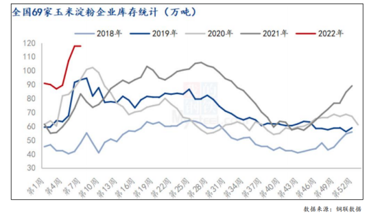 海外局势利好，玉米有望破3000？