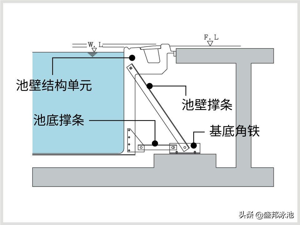 盛邦牵手雅马哈，首座FRP泳池完美呈现