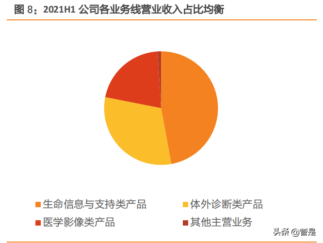 迈瑞医疗深度研究：“三瑞”系统构建智慧医疗生态圈