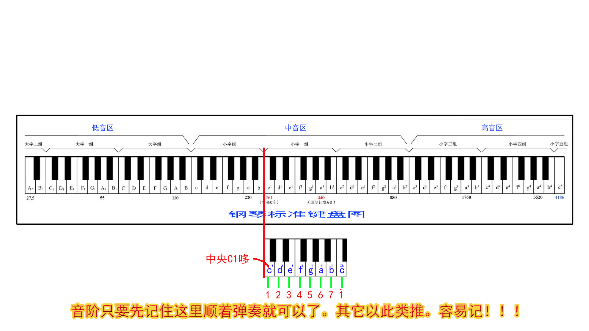 入门最简单的乐器是什么？