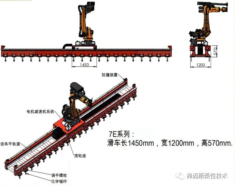 开放式机器人地轨的优势和组成结构