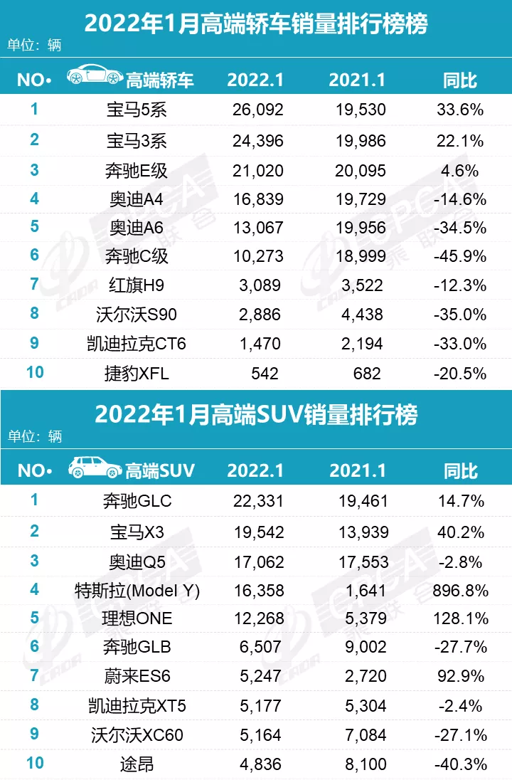 1月车型销量排名发布，你的车排第几？