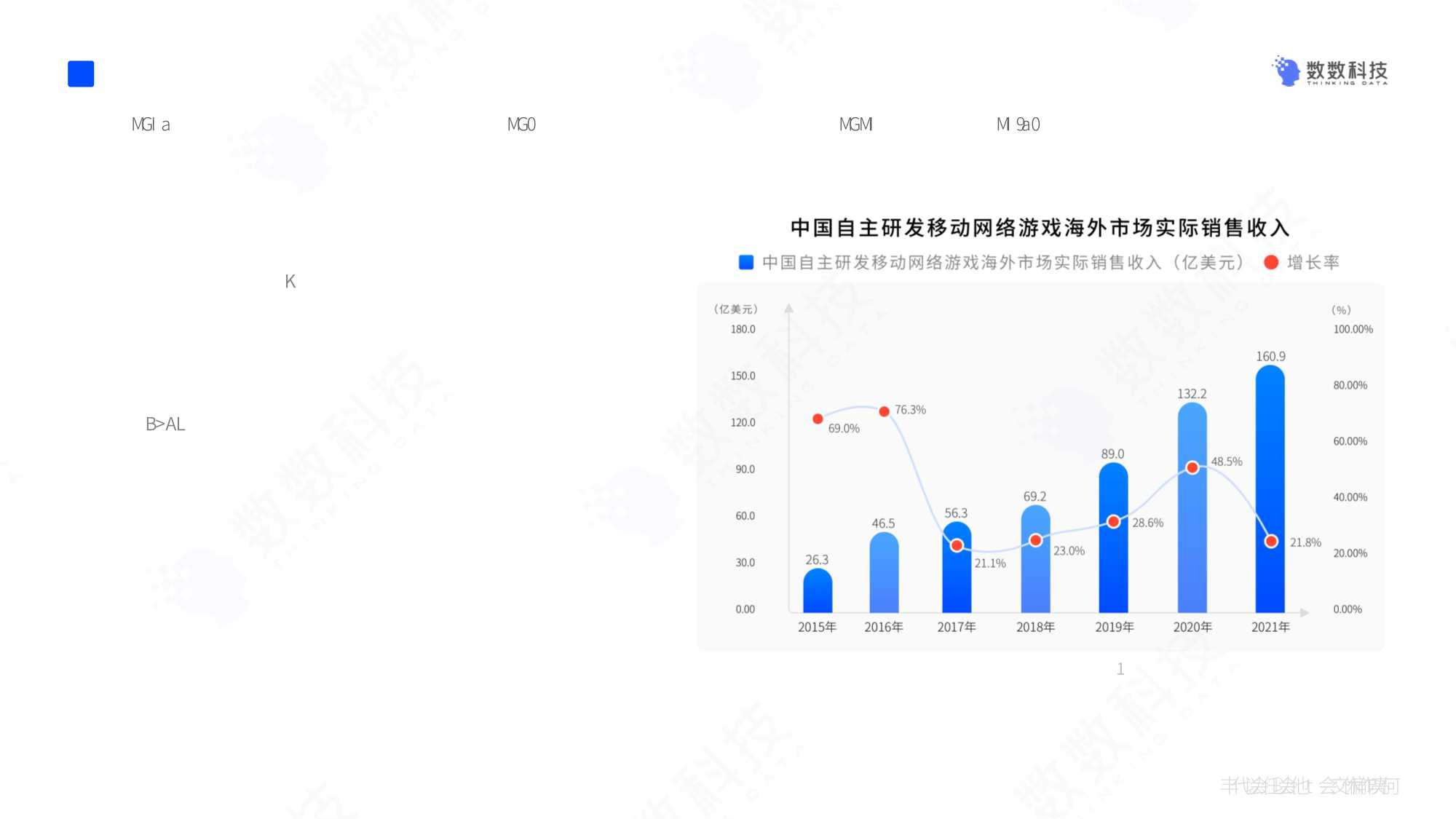 数数科技：2022年中国手游行业研发趋势报告