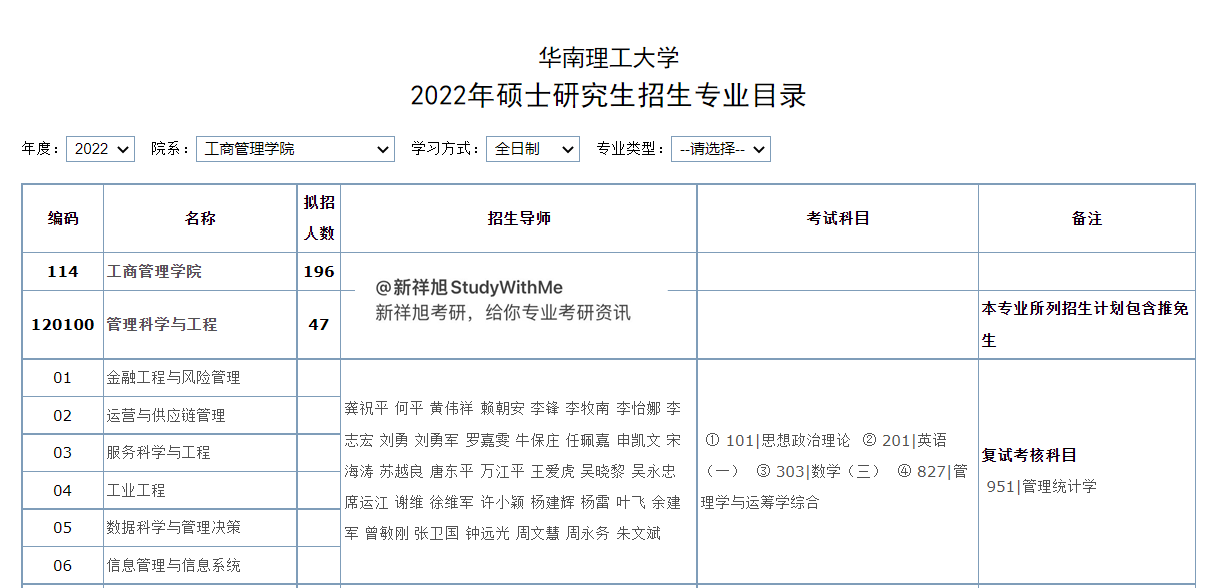 新祥旭：华南理工管理科学与工程827考研复习规划，参考书题型
