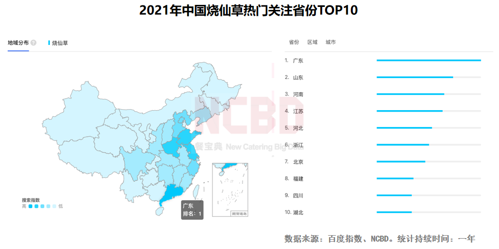 NCBD×悸动烧仙草 | 2021中国烧仙草行业大数据报告