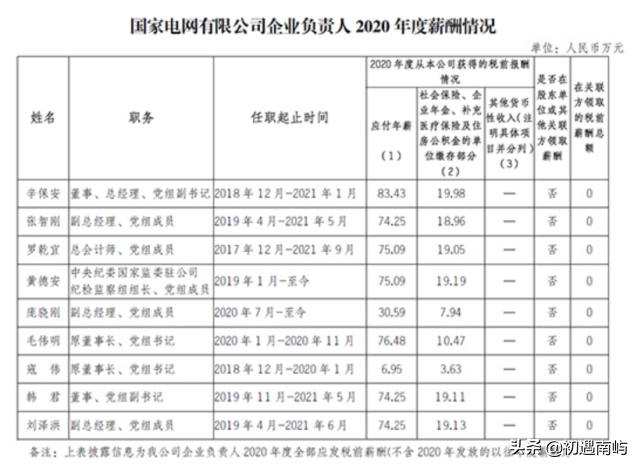 中国央企高管年薪有多少钱工资？(国家公布央企负责人薪酬)