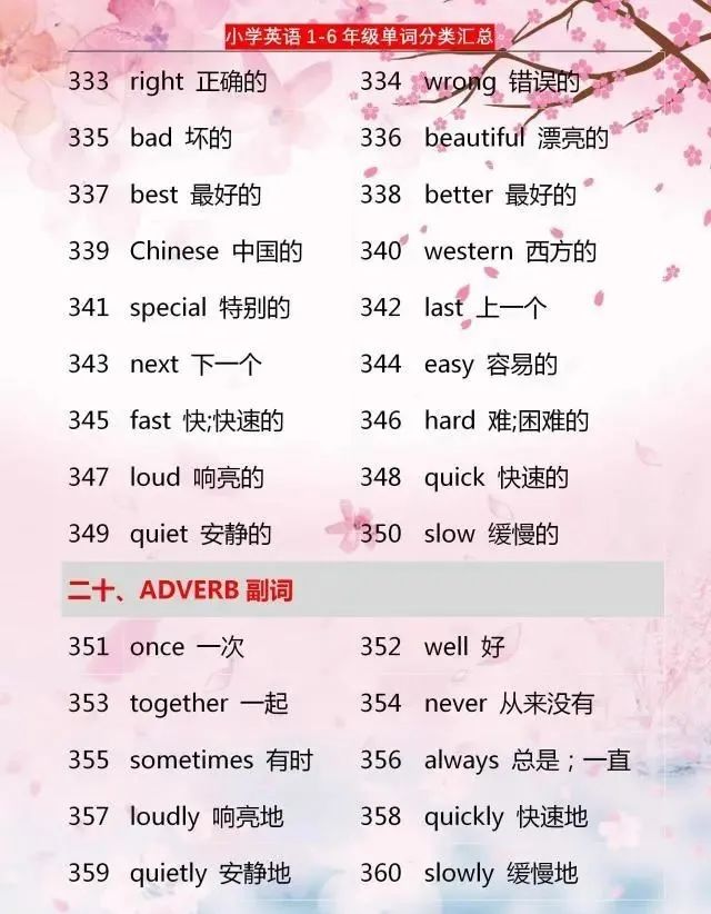 小学英语：1~6年级单词分类汇总，家有小学生，6年学习都需要