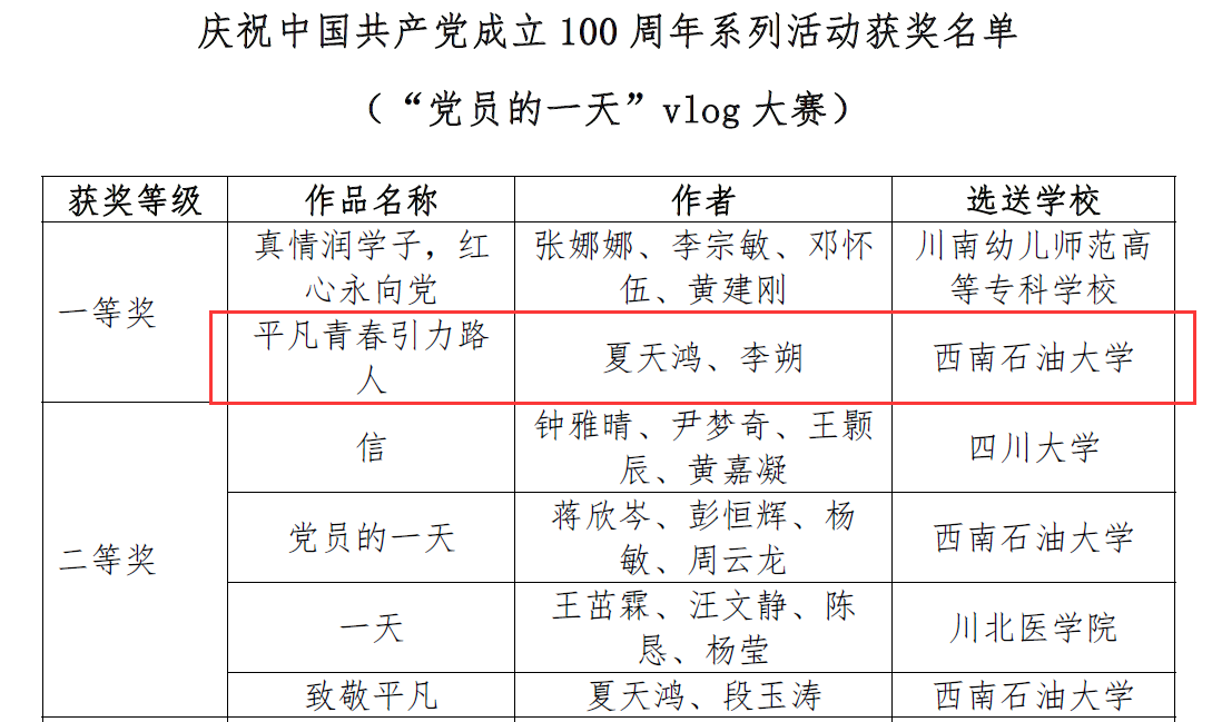 领域最高、连创纪录！短短两个月内，这所大学拿下多项第一与唯一