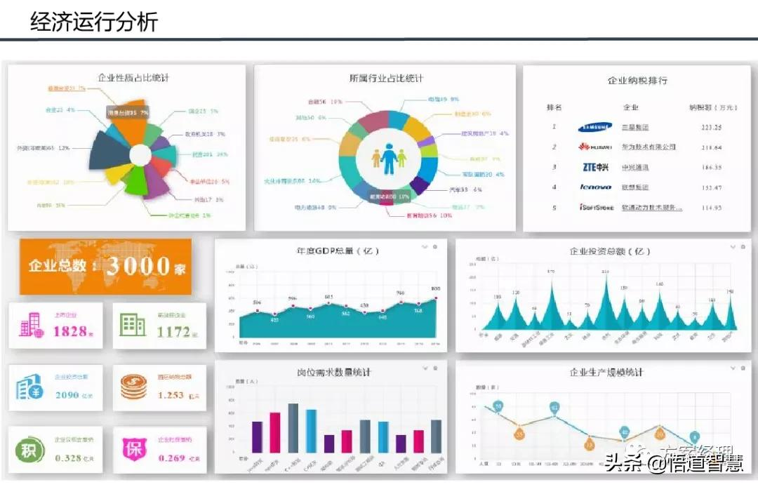 智慧园区平台整体架构方案(ppt)