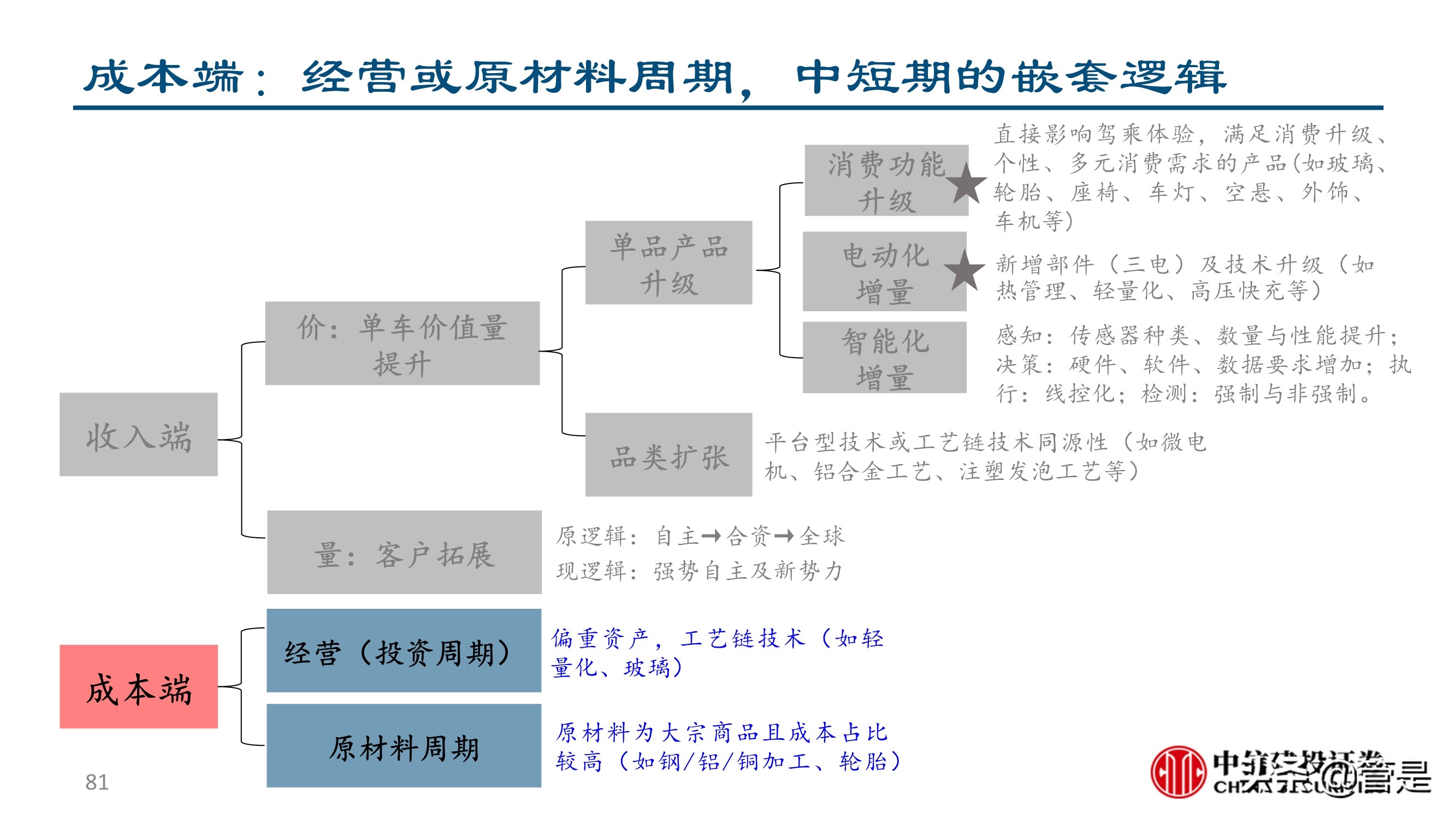 汽车零部件行业深度研究：成长路径与投研框架