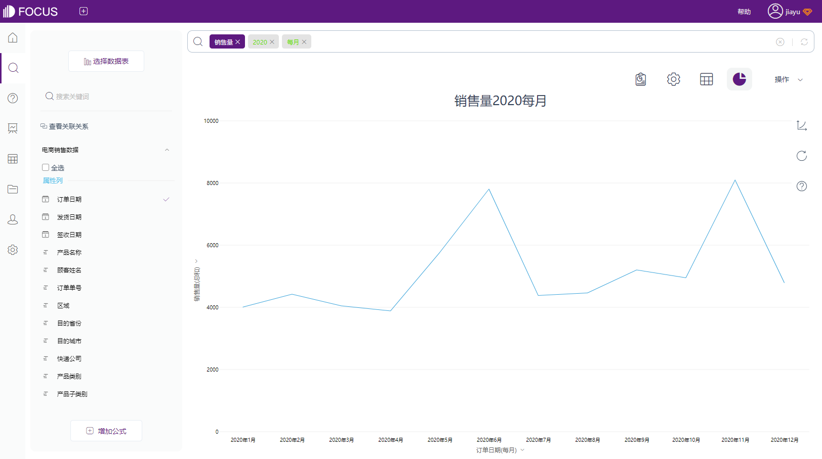 分析业务数据发现数据异常时，如何调查峰值？