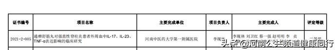 2021年度河南省中医药科技成果奖公布，河南中医药大学一附院28项科研成果全部获奖