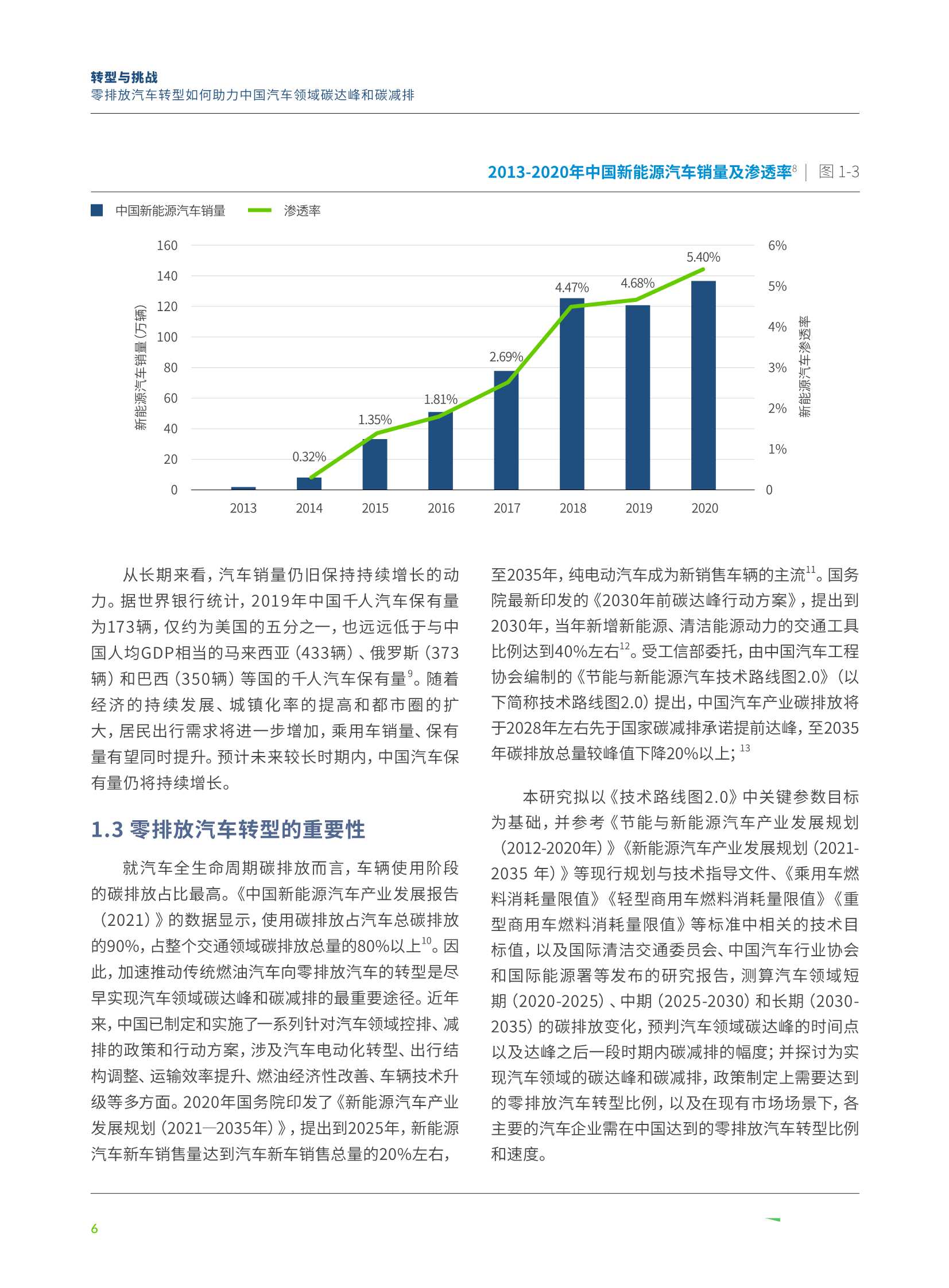 零排放汽车转型如何助力中国汽车领域碳达峰和碳减排