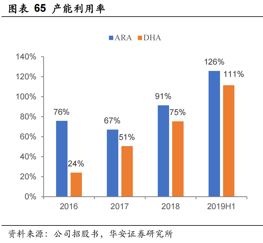 红杉、高瓴重注的赛道，一家市值不到50亿的合成生物学潜力新星