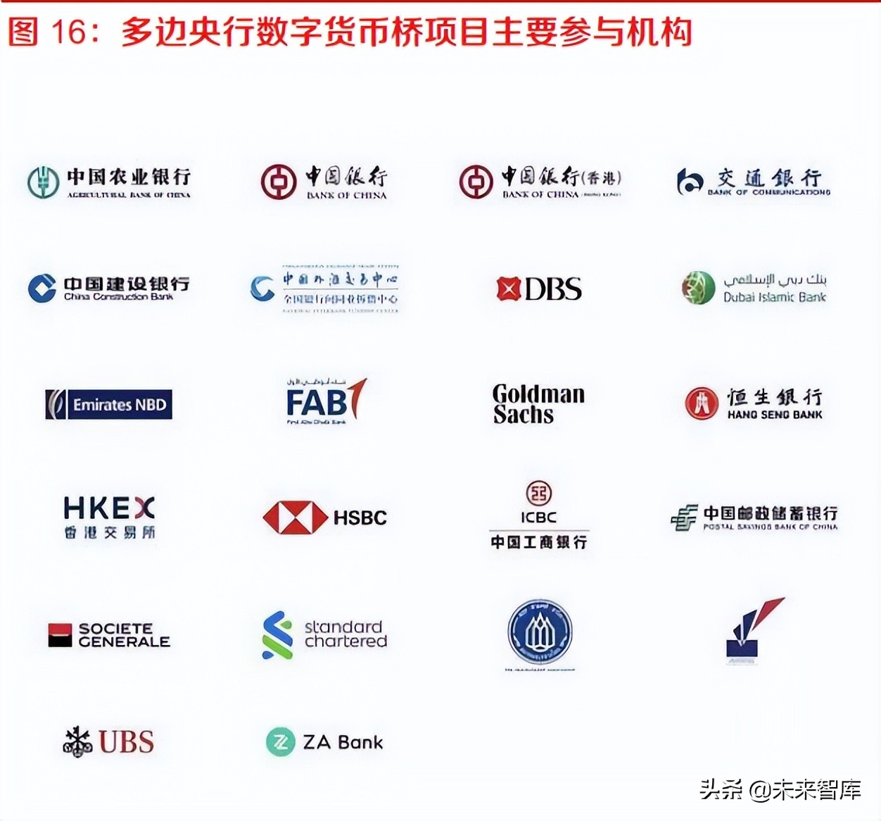 金融科技专题：信创强化金融基础设施安全性，数字货币保障稳定性