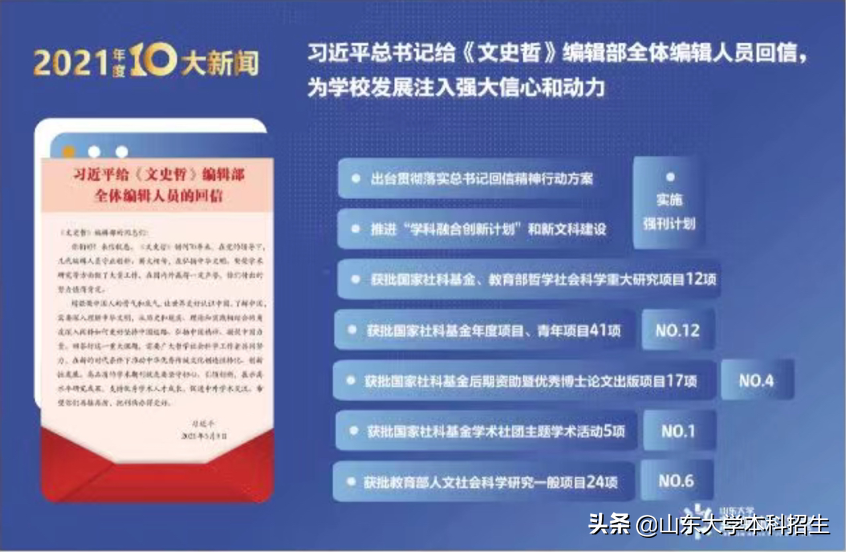 山东大学“硬核”2021年！收到总书记回信，获批5亿元国家项目，事事振奋人心！