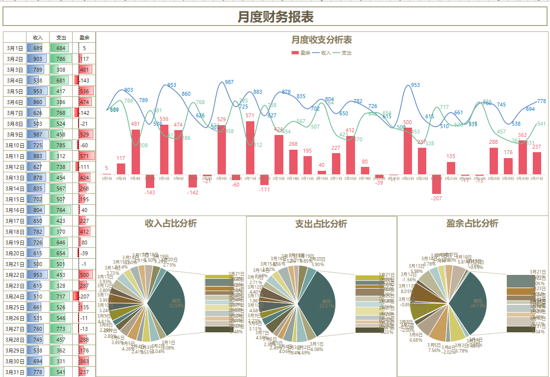 被新任财务总监整理的Excel财务报表模板，惊艳到，我也想拥有