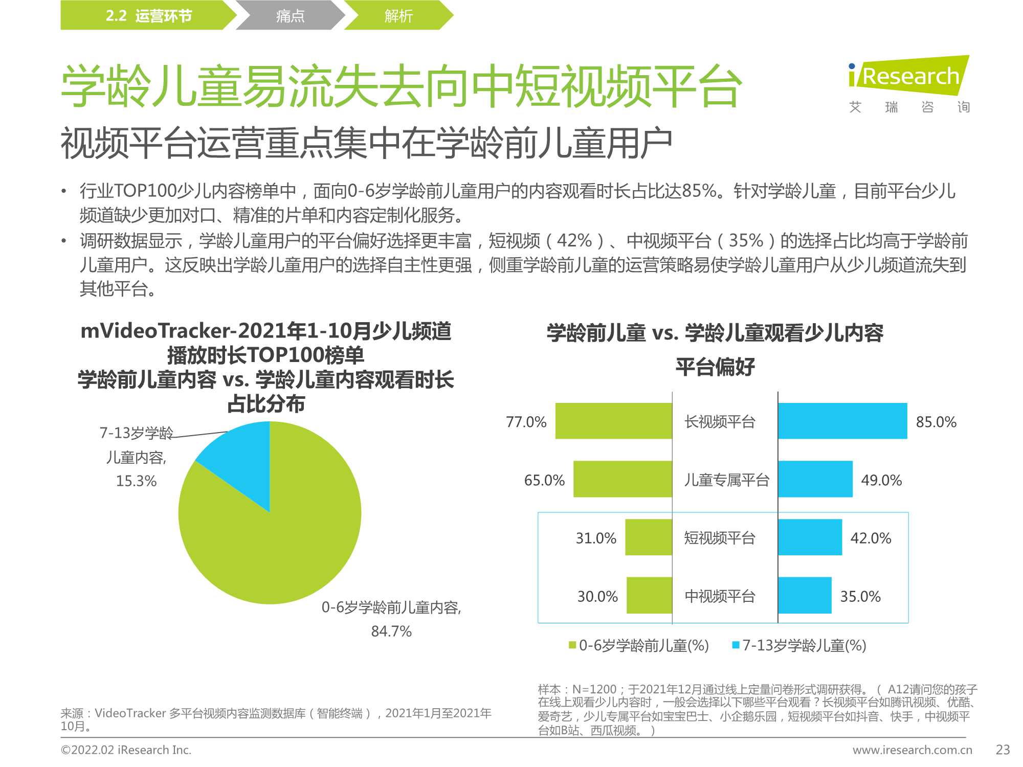 中国在线视频少儿内容生态价值白皮书