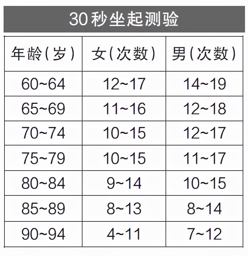 上下楼梯或蹲起，膝盖为什么会“咔咔”响？
