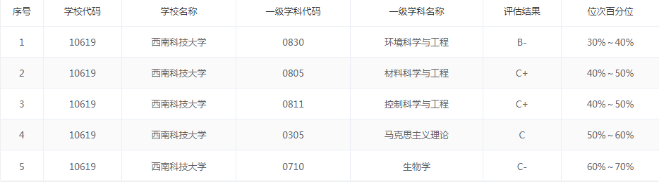 西南科技大学：位于四川“最低调”的绵阳，哪些专业值得选报？