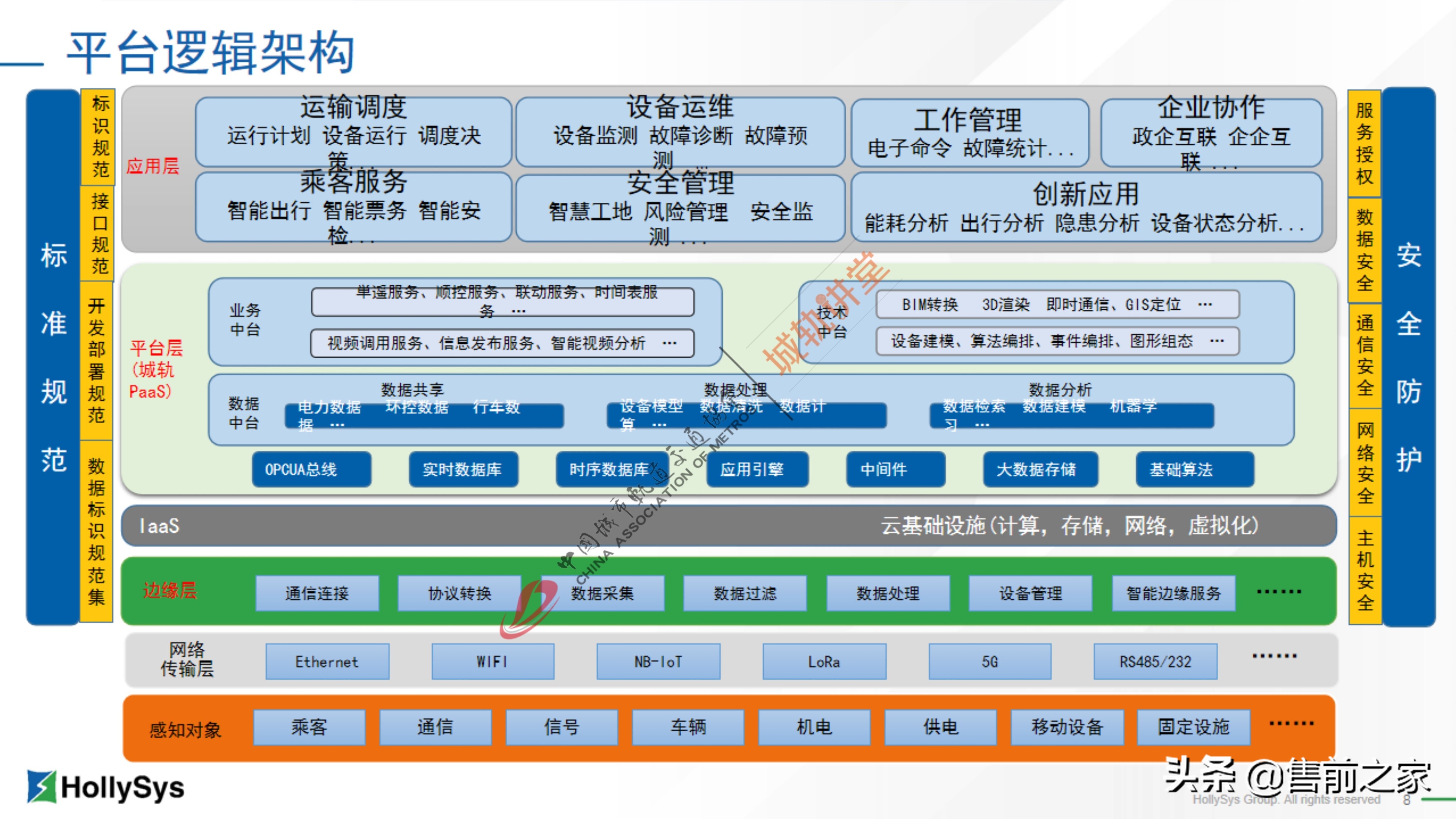 基于工业互联网的新型城轨集成平台精选「PDF」